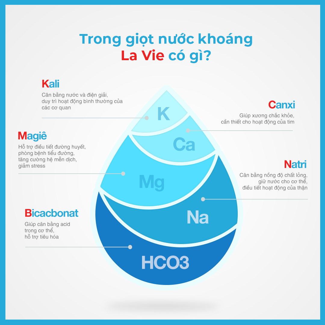 Nước khoáng LaVie